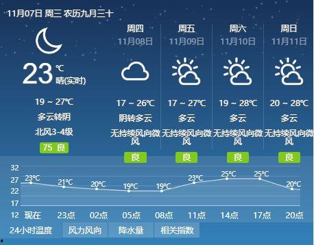 欢迎师哥师姐吃瓜,欢迎师哥师姐共享瓜香时光